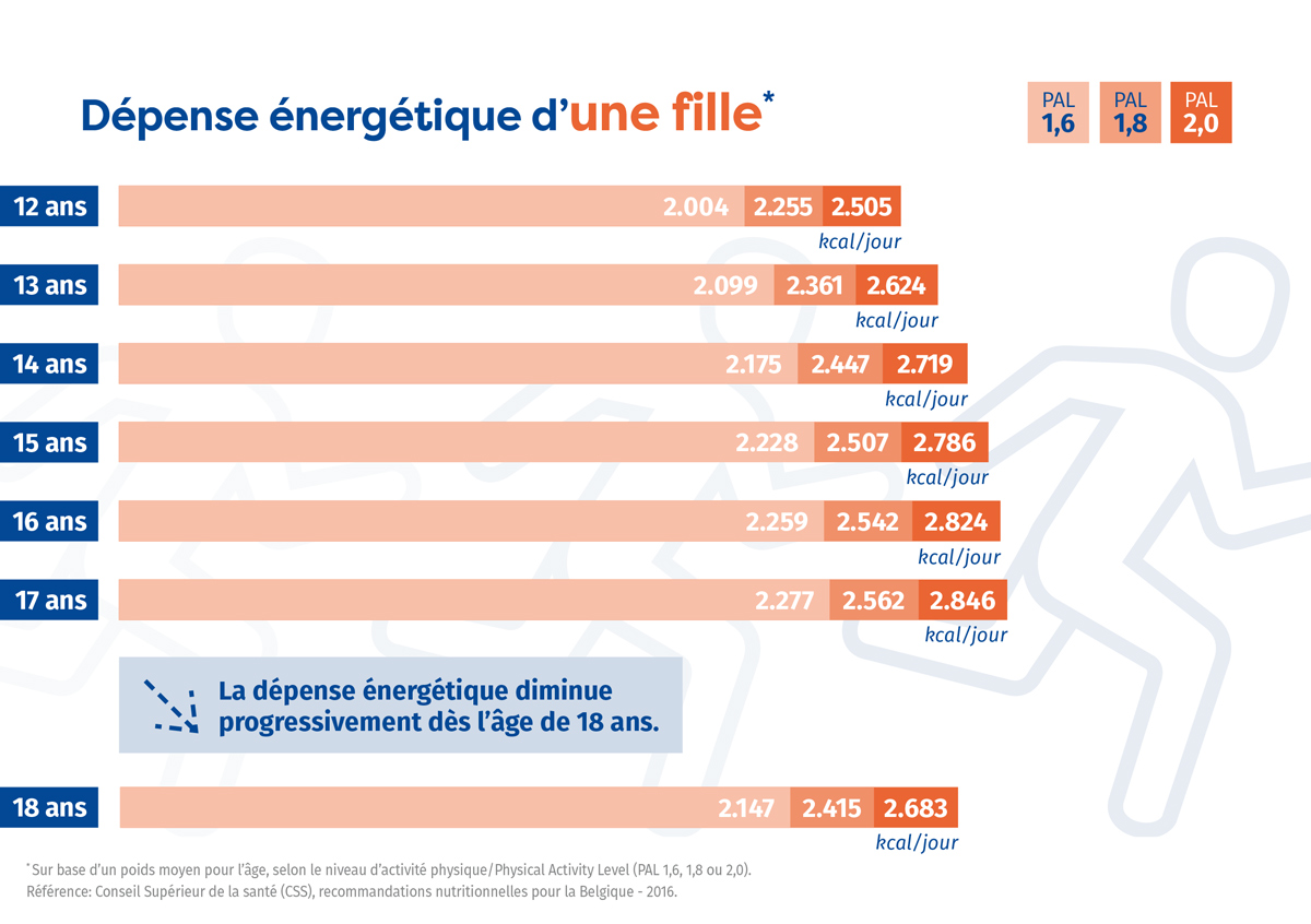 Nutrition Square La dépense énergétique des ados Nutrition Square