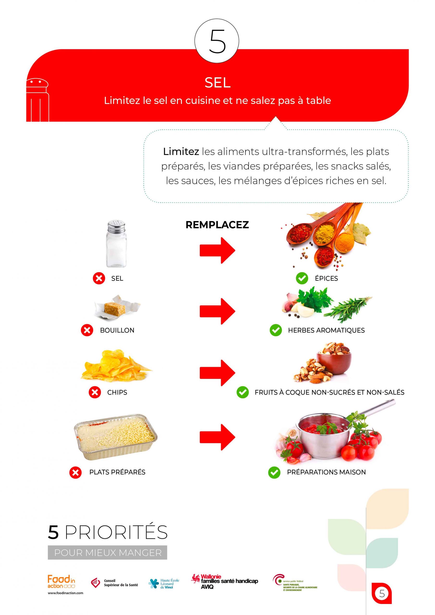 nutrigraphics-epi-alimentaire-priorites-6