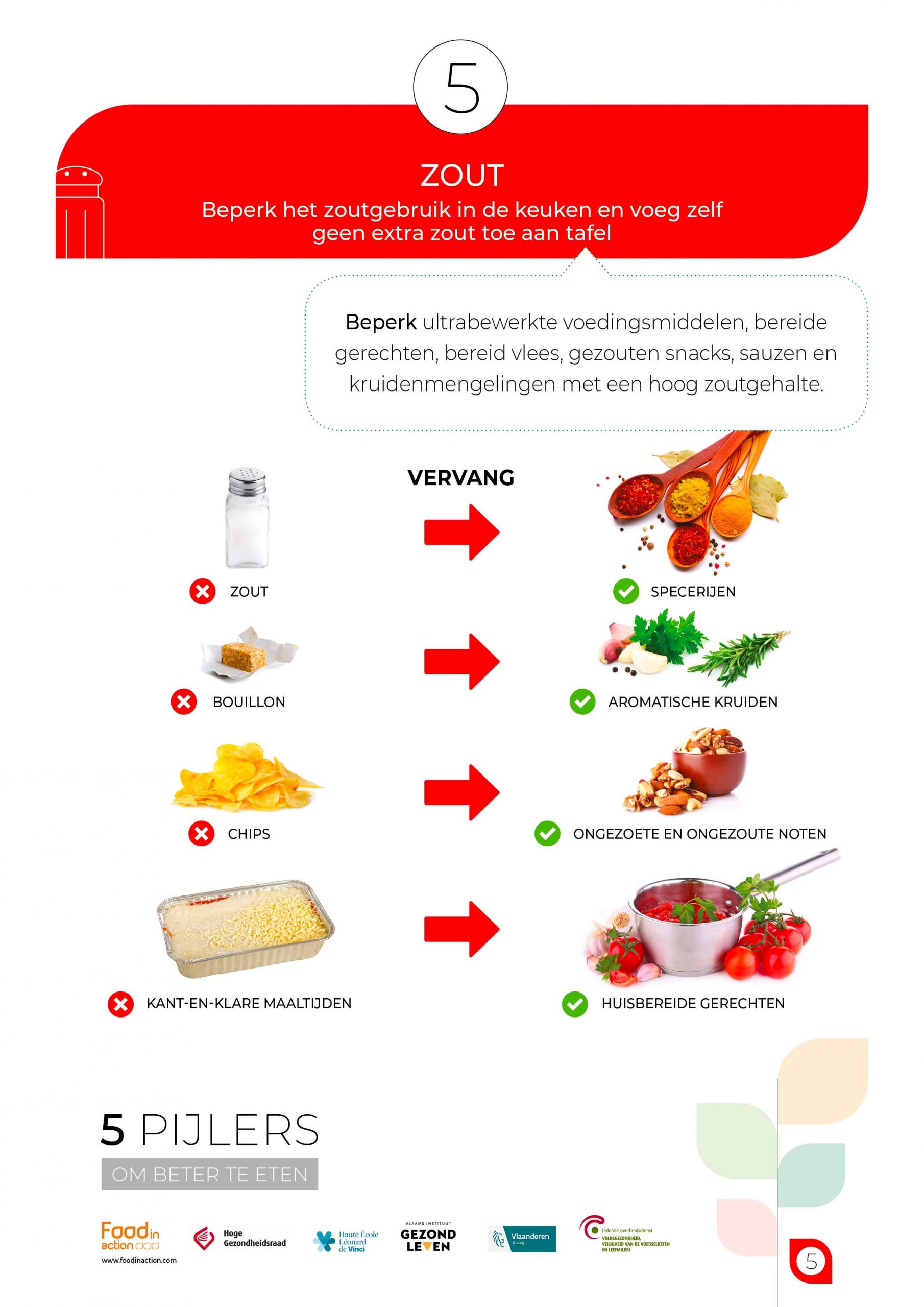 nutrigraphics-voedingstak-pijlers-6