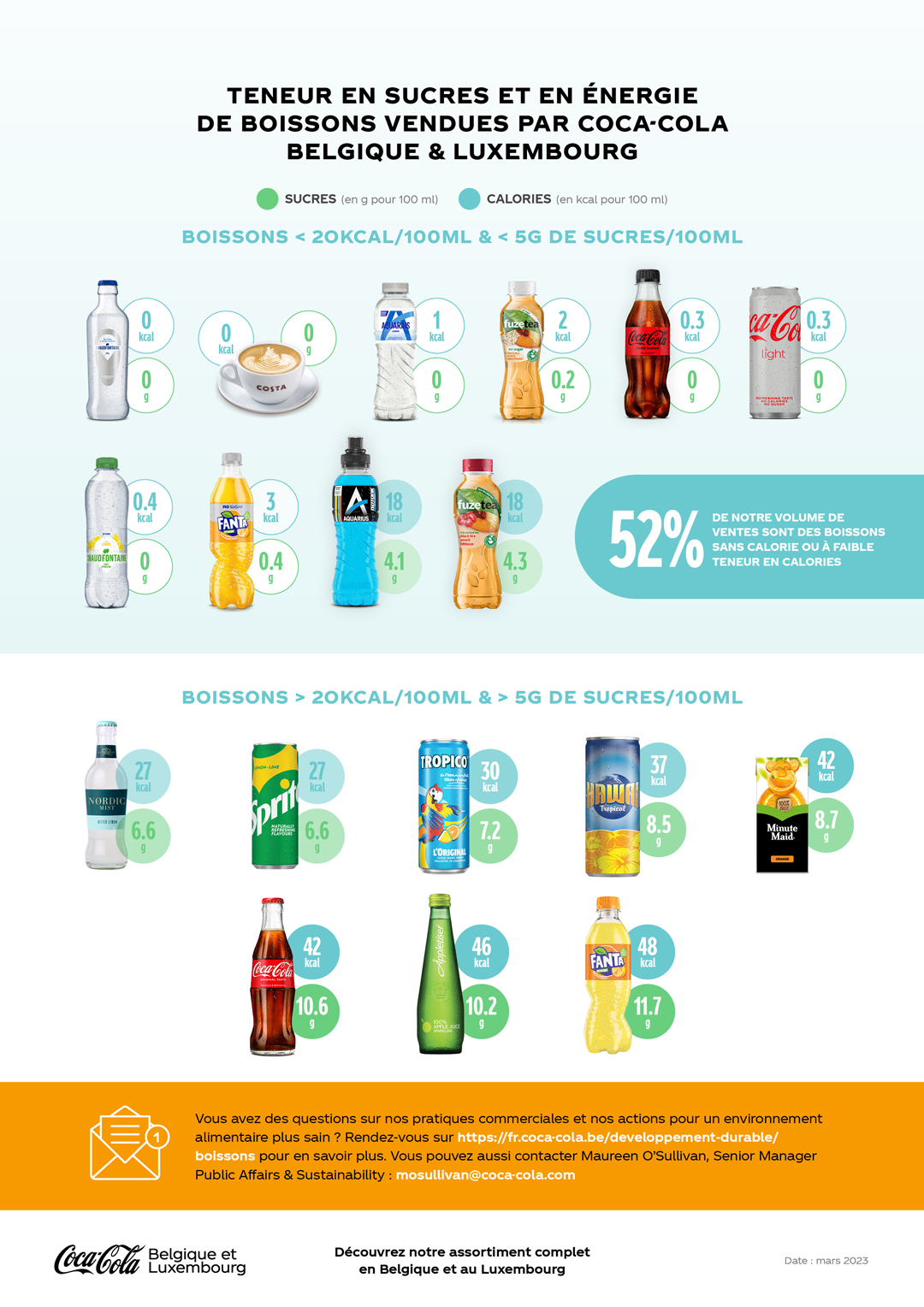 2302_COCA_commitments_pillar3_infographie-FR2