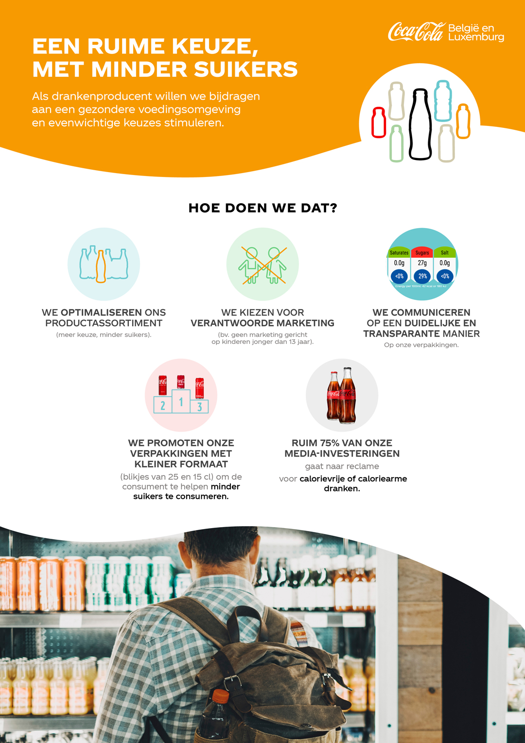 2302_COCA_commitments_pillar3_infographie-NL