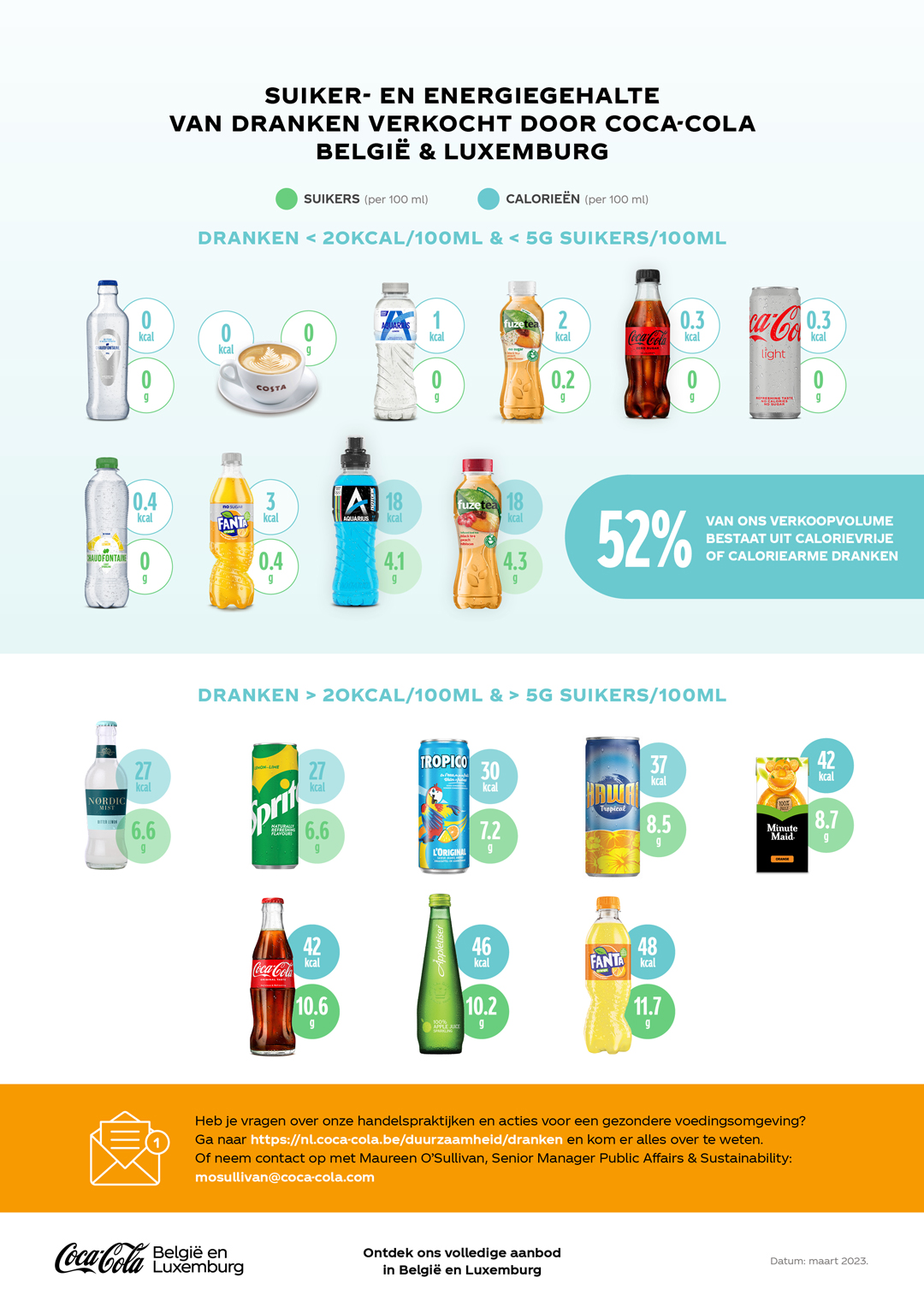 2302_COCA_commitments_pillar3_infographie-NL2