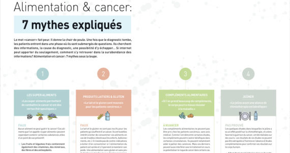 nutriscope-alimentation-cancer-mythes-1