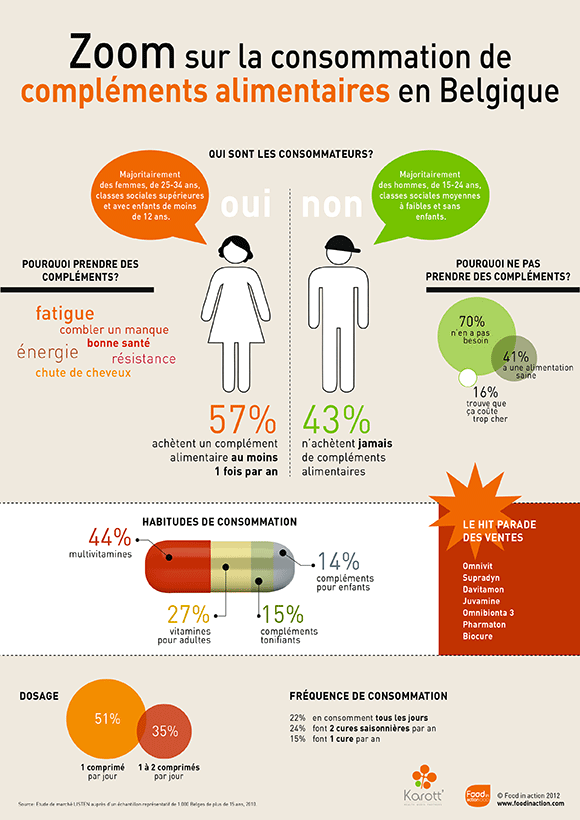 infographie-complements-portrait-FR