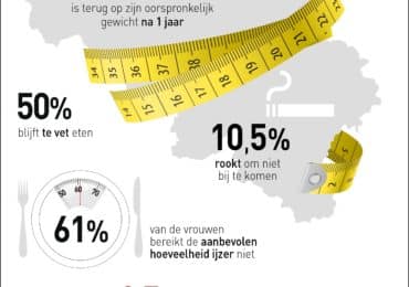 nutrigraphics-belgen-dieet-cijfers