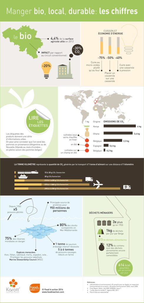 nutrigraphics-bio-local-durable-chiffres