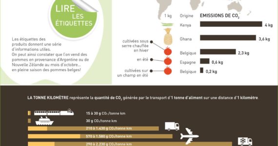 nutrigraphics-bio-local-durable-chiffres