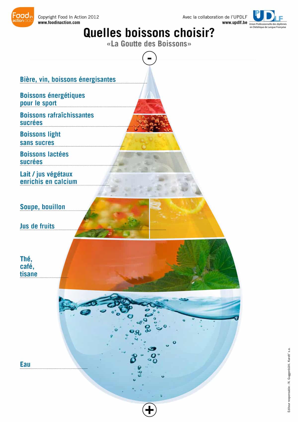 La «Goutte des Boissons» | Food in Action