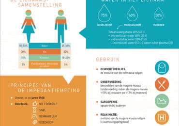 nutrigraphics-impedantiemeting-vetmassa-magere-massa-onderscheiden