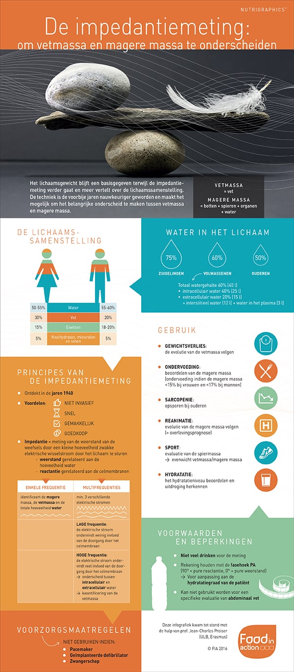 nutrigraphics-impedantiemeting-vetmassa-magere-massa-onderscheiden