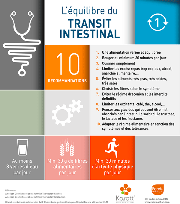 nutrigraphics-equilibre-transit-intestinal