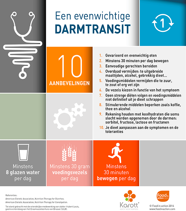 nutrigraphics-evenwichtige-darmtransit