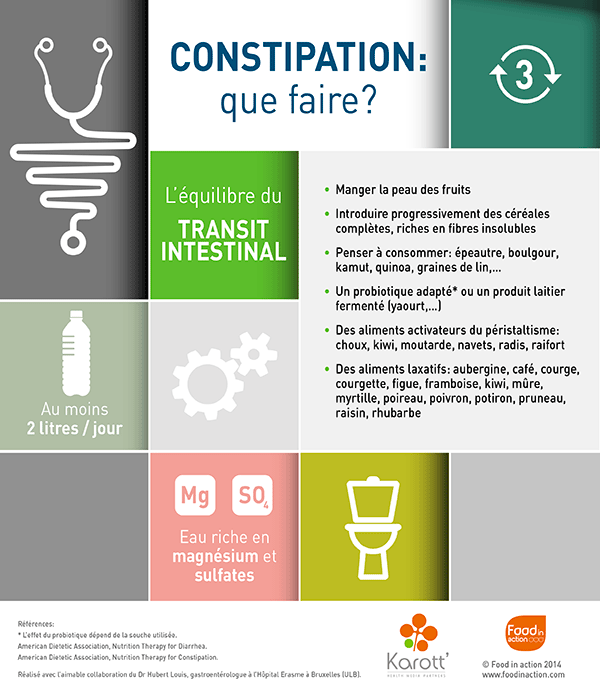 Nutrigraphics: constipation, que faire? | Food in Action