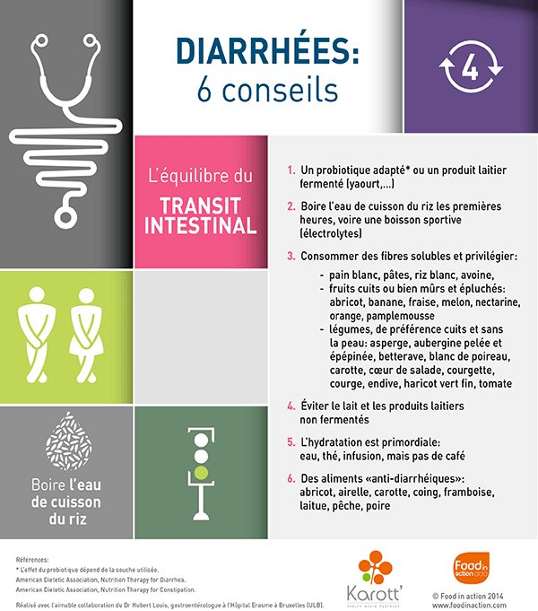 nutrigraphics-diarrhees-conseils