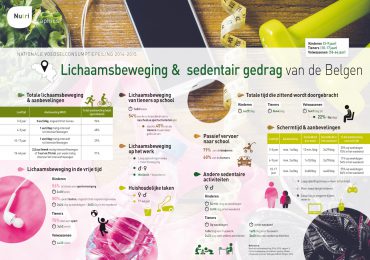 lichaamsbeweging-sedentair-gedrag-belgen