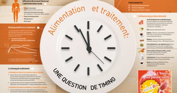 nutrigraphics-alimentation-traitement