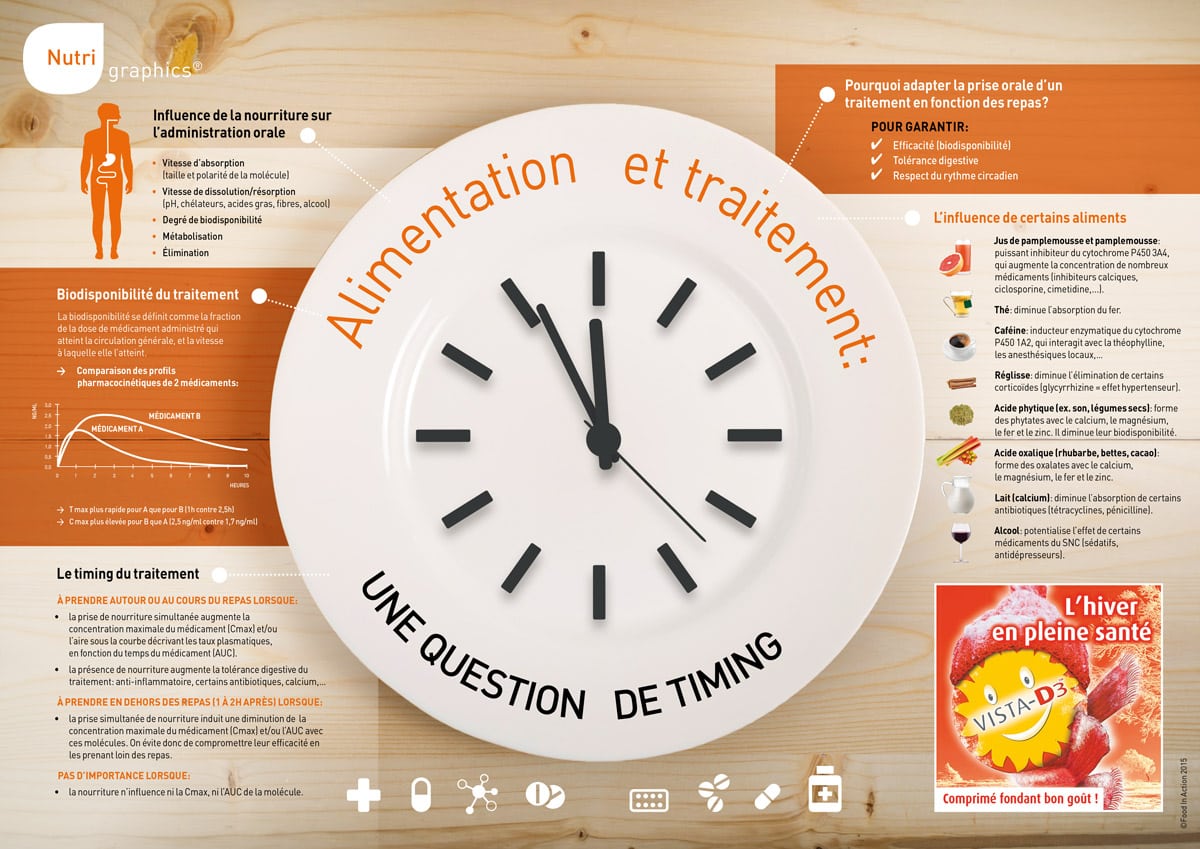 nutrigraphics-alimentation-traitement