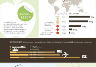 nutrigraphics-bio-lokaal-duurzaam-cijfers