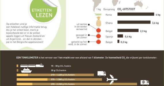 nutrigraphics-bio-lokaal-duurzaam-cijfers