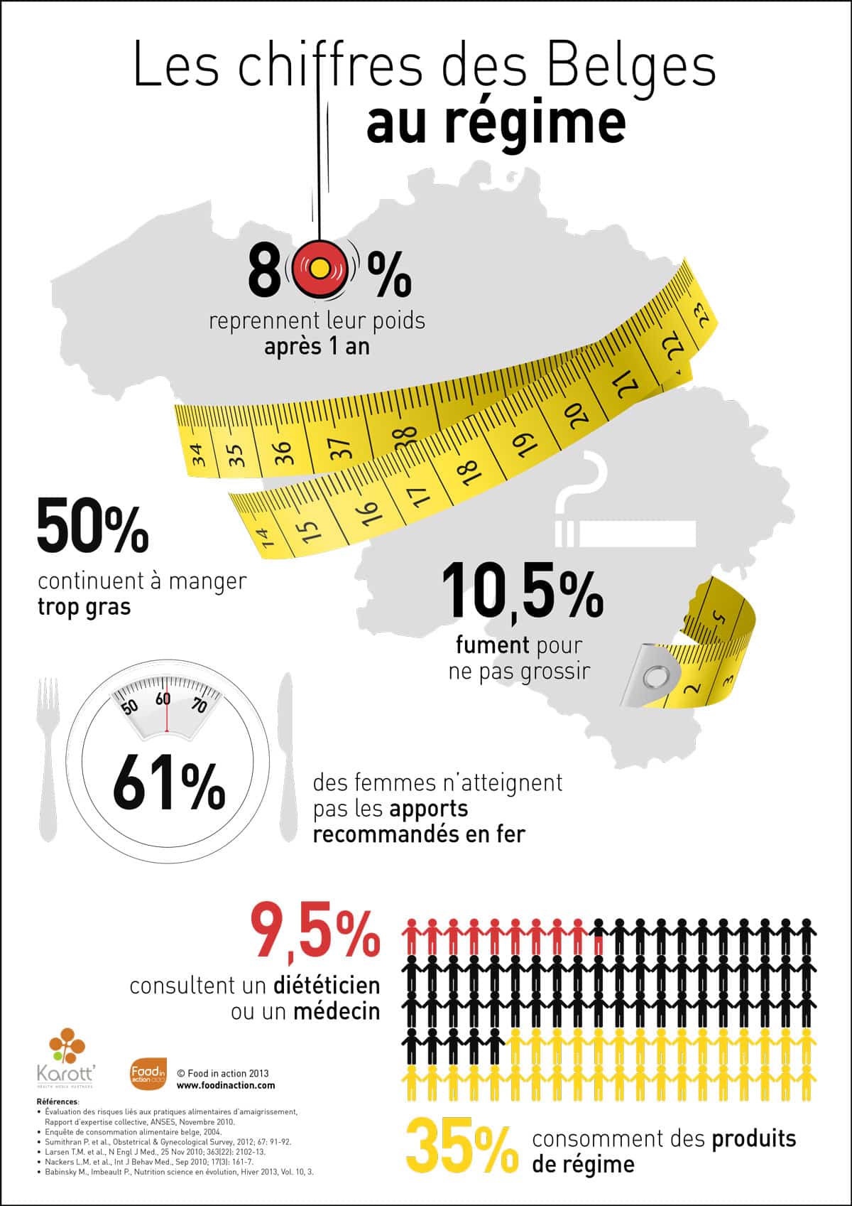 nutrigraphics-chiffres-belges-regime