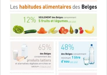 nutrigraphics-enquete-sante-chiffres