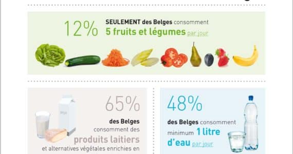 nutrigraphics-enquete-sante-chiffres