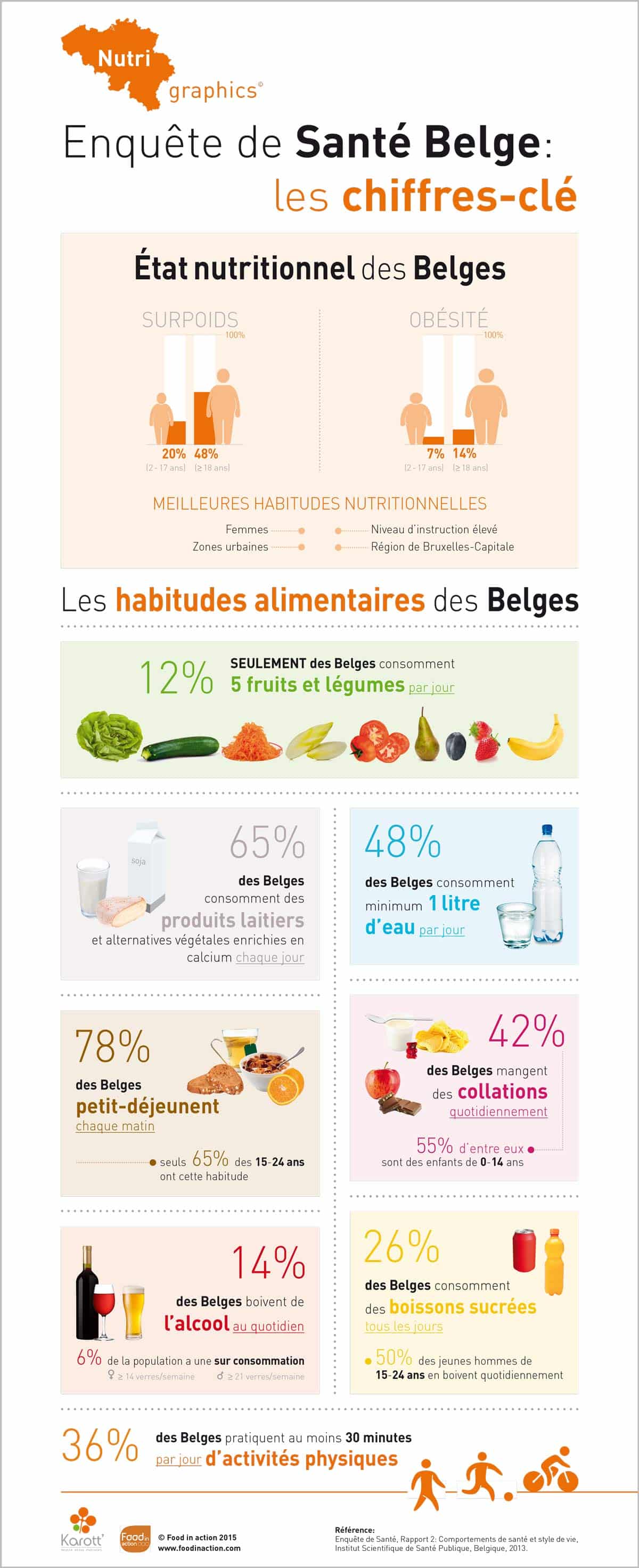 nutrigraphics-enquete-sante-chiffres