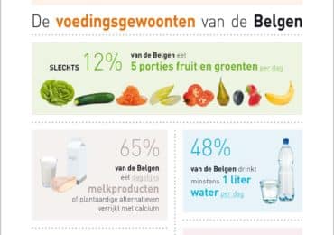 nutrigraphics-gezondheidscijfers