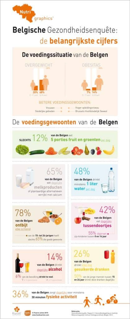 nutrigraphics-gezondheidscijfers