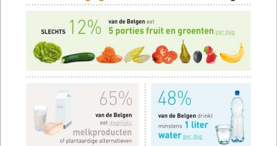 nutrigraphics-gezondheidscijfers