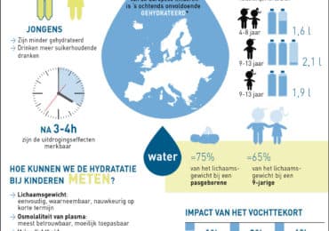 nutrigraphics-hydratatie-kinderen-cijfers