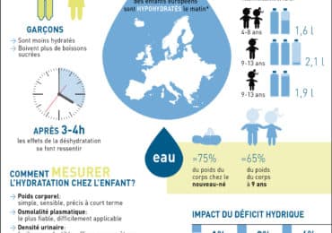 nutrigraphics-hydratation-enfant-chiffres