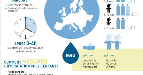 nutrigraphics-hydratation-enfant-chiffres