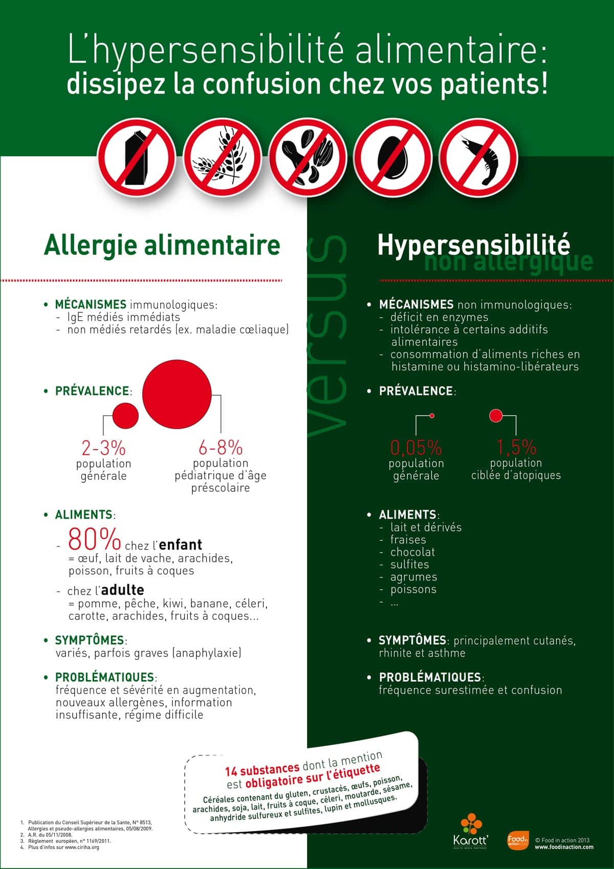 nutrigraphics-hypersensibilite-alimentaire