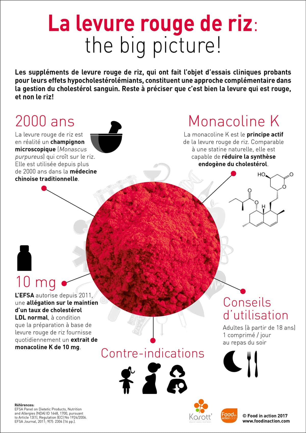 nutrigraphics-levure-rouge-riz