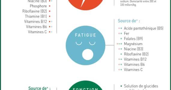 nutrigraphics-nutriments-performance