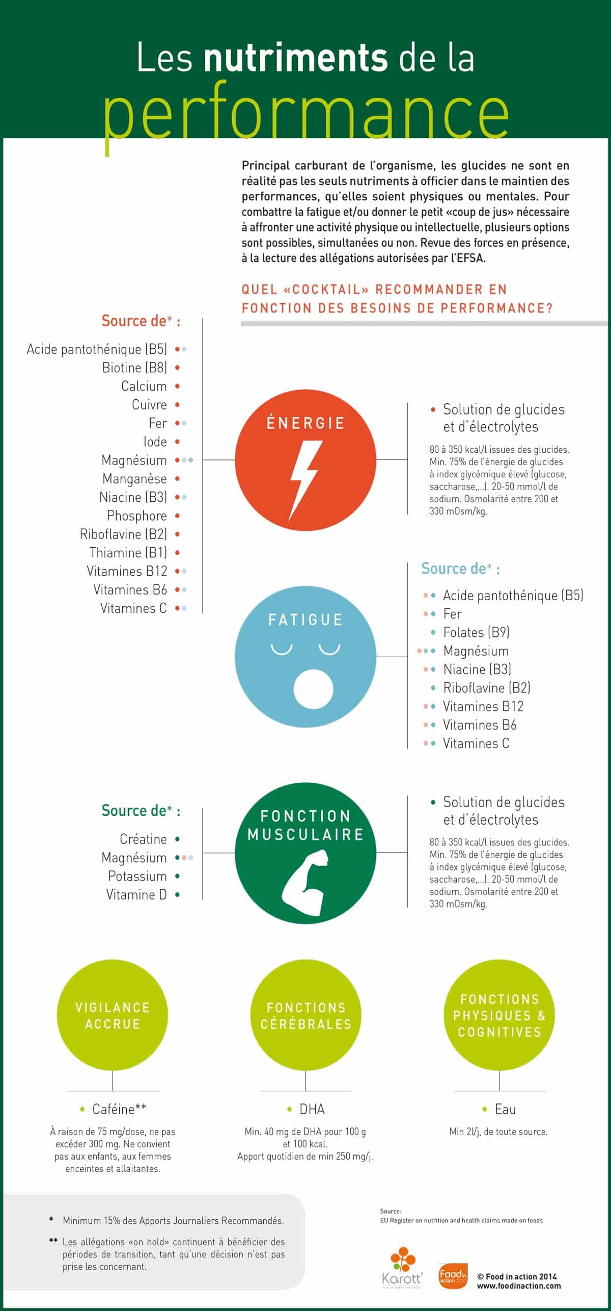 nutrigraphics-nutriments-performance