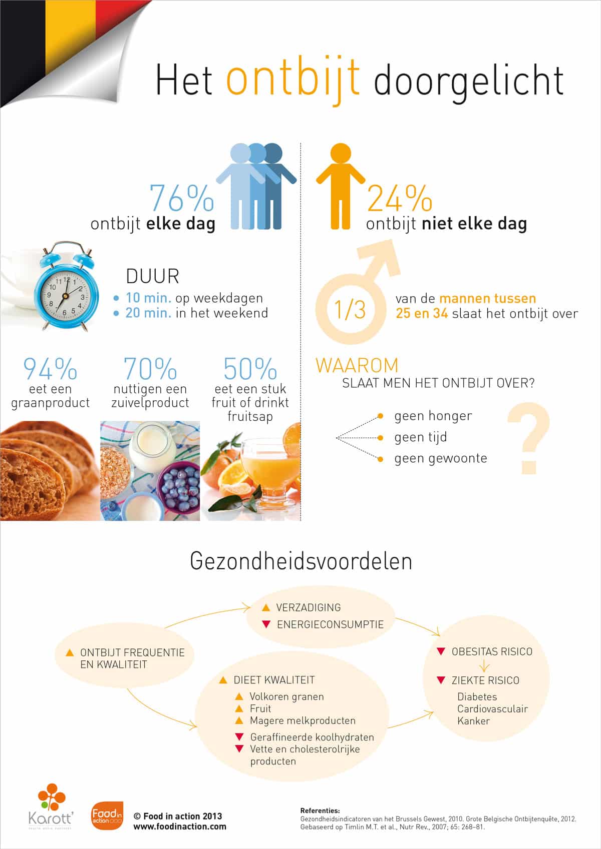 nutrigraphics-ontbijt-doorgelicht