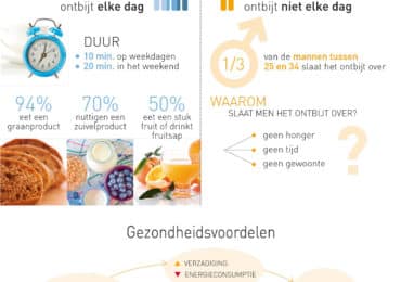 nutrigraphics-ontbijt-doorgelicht