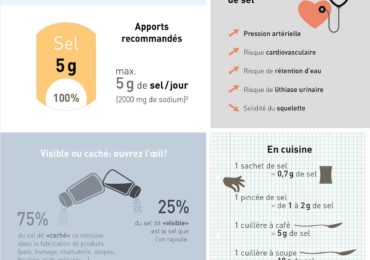 nutrigraphics-sel-dosage