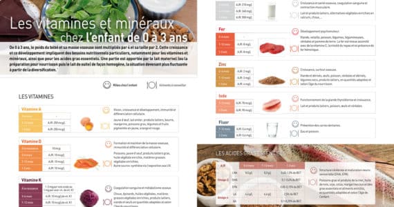 nutrigraphics-vitamines-mineraux-enfant