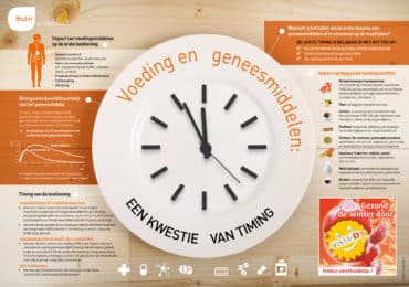 nutrigraphics-voeding-geneesmiddelen