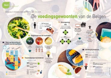 nutrigraphics-voedingsgewoonten-belgen