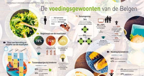nutrigraphics-voedingsgewoonten-belgen