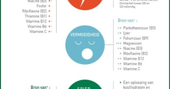 nutrigraphics-voedingsstoffen-boost