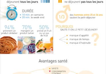 nutrigraphics-zoom-petit-dejeuner