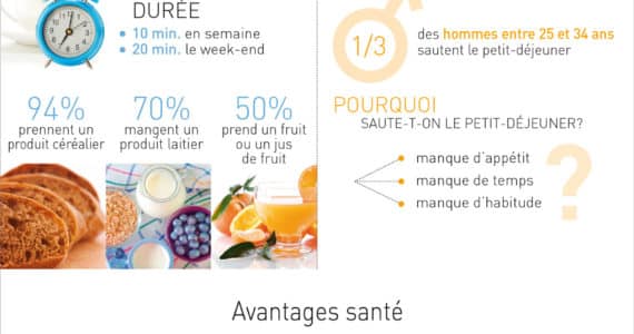 nutrigraphics-zoom-petit-dejeuner