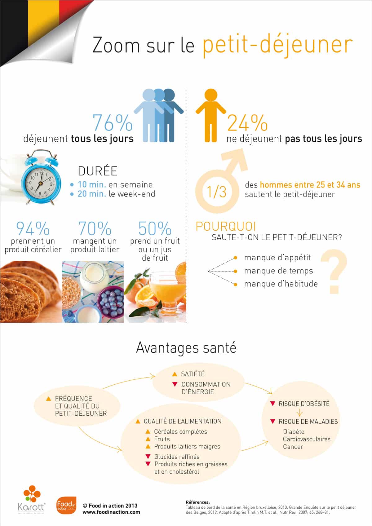 nutrigraphics-zoom-petit-dejeuner