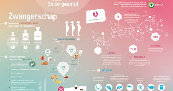 nutrigraphics-zwangerschap