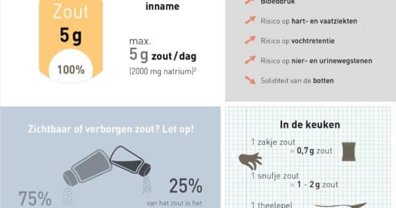 nutrigtraphics-zout-mate